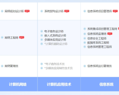 鸡西软考系统规划与管理师认证培训课程